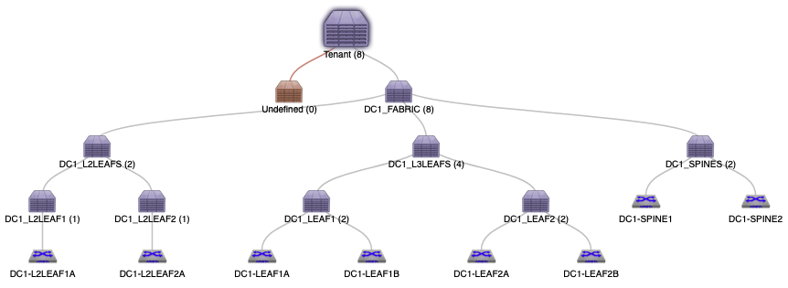 Lab Topology