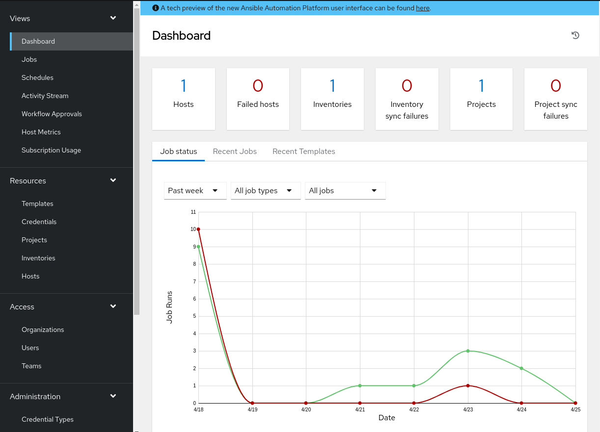 AAP Dashboard