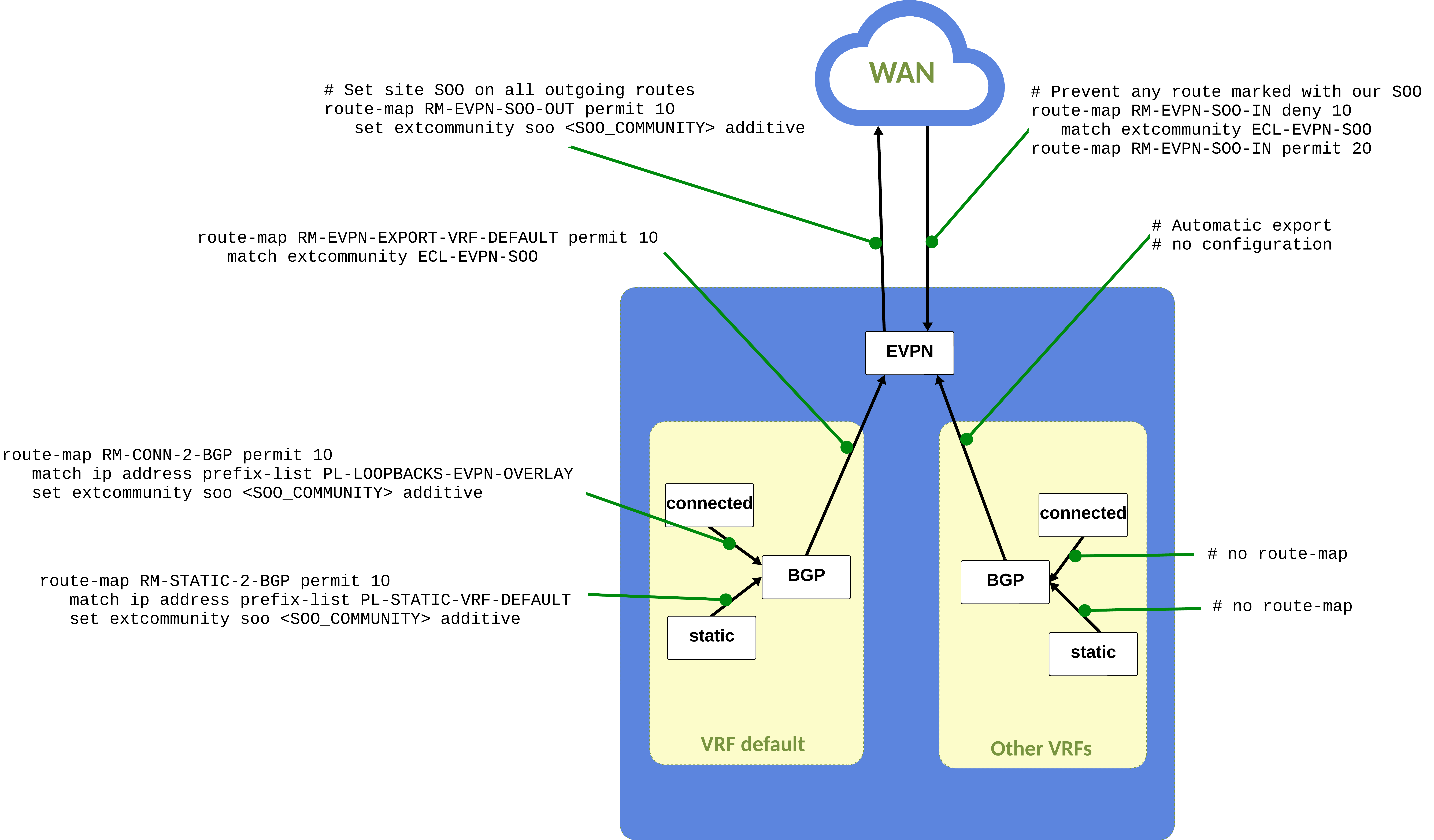 WAN LAN Common design