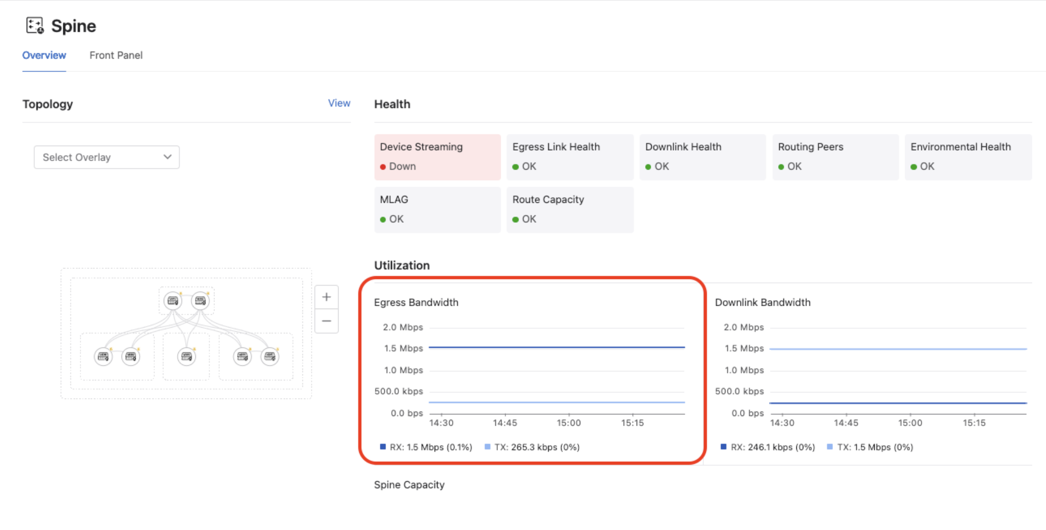 Campus Fabric Egress